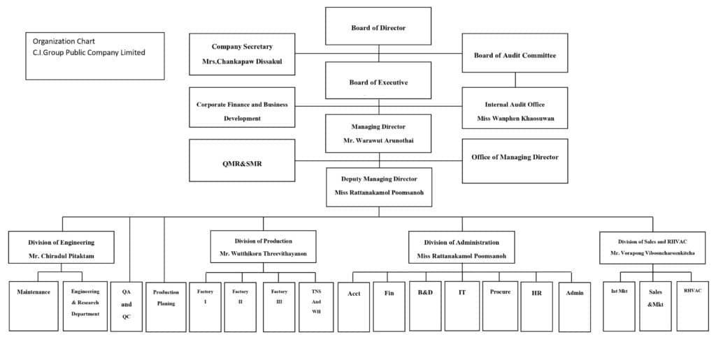 About CIG – CIG